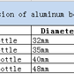 Black Aluminum Bottles